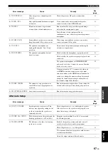 Preview for 71 page of Yamaha RXV765 - RX AV Receiver Owner'S Manual