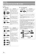 Preview for 96 page of Yamaha RXV765 - RX AV Receiver Owner'S Manual