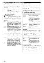 Preview for 122 page of Yamaha RXV765 - RX AV Receiver Owner'S Manual