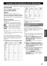 Preview for 137 page of Yamaha RXV765 - RX AV Receiver Owner'S Manual