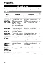 Preview for 142 page of Yamaha RXV765 - RX AV Receiver Owner'S Manual