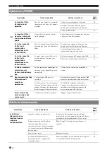 Preview for 146 page of Yamaha RXV765 - RX AV Receiver Owner'S Manual