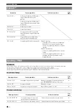 Preview for 148 page of Yamaha RXV765 - RX AV Receiver Owner'S Manual