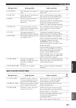 Preview for 149 page of Yamaha RXV765 - RX AV Receiver Owner'S Manual