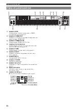 Preview for 166 page of Yamaha RXV765 - RX AV Receiver Owner'S Manual