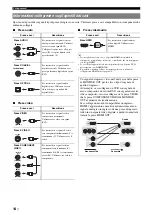 Preview for 174 page of Yamaha RXV765 - RX AV Receiver Owner'S Manual