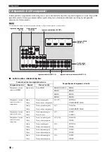 Preview for 176 page of Yamaha RXV765 - RX AV Receiver Owner'S Manual