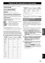 Preview for 215 page of Yamaha RXV765 - RX AV Receiver Owner'S Manual