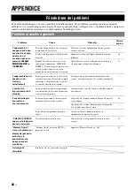 Preview for 220 page of Yamaha RXV765 - RX AV Receiver Owner'S Manual