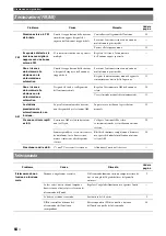 Preview for 224 page of Yamaha RXV765 - RX AV Receiver Owner'S Manual