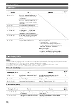 Preview for 226 page of Yamaha RXV765 - RX AV Receiver Owner'S Manual