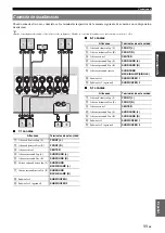 Preview for 249 page of Yamaha RXV765 - RX AV Receiver Owner'S Manual