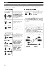 Preview for 252 page of Yamaha RXV765 - RX AV Receiver Owner'S Manual