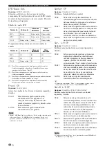 Preview for 286 page of Yamaha RXV765 - RX AV Receiver Owner'S Manual