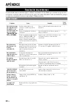 Preview for 298 page of Yamaha RXV765 - RX AV Receiver Owner'S Manual