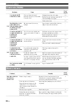 Preview for 302 page of Yamaha RXV765 - RX AV Receiver Owner'S Manual