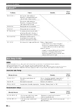 Preview for 304 page of Yamaha RXV765 - RX AV Receiver Owner'S Manual