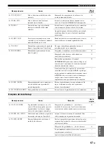 Preview for 305 page of Yamaha RXV765 - RX AV Receiver Owner'S Manual