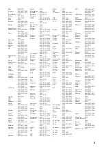 Preview for 315 page of Yamaha RXV765 - RX AV Receiver Owner'S Manual