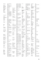 Preview for 317 page of Yamaha RXV765 - RX AV Receiver Owner'S Manual