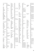 Preview for 319 page of Yamaha RXV765 - RX AV Receiver Owner'S Manual