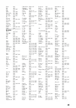 Preview for 321 page of Yamaha RXV765 - RX AV Receiver Owner'S Manual