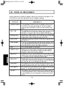 Предварительный просмотр 86 страницы Yamaha RY8 Owner'S Manual