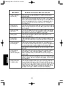 Предварительный просмотр 88 страницы Yamaha RY8 Owner'S Manual