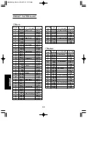 Предварительный просмотр 94 страницы Yamaha RY8 Owner'S Manual