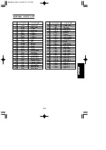 Предварительный просмотр 97 страницы Yamaha RY8 Owner'S Manual