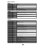 Preview for 13 page of Yamaha S-03SL Data List