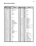 Предварительный просмотр 13 страницы Yamaha S-80 Service Manual