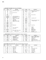 Предварительный просмотр 14 страницы Yamaha S-80 Service Manual