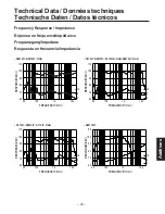 Preview for 7 page of Yamaha S112IV Owner'S Manual