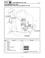 Предварительный просмотр 75 страницы Yamaha S250X Service Manual