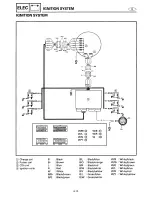 Предварительный просмотр 311 страницы Yamaha S250X Service Manual