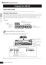 Предварительный просмотр 30 страницы Yamaha S90 ES Owner'S Manual