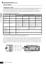 Предварительный просмотр 42 страницы Yamaha S90 ES Owner'S Manual