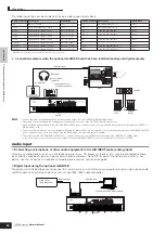 Предварительный просмотр 64 страницы Yamaha S90 ES Owner'S Manual