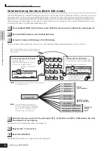 Предварительный просмотр 74 страницы Yamaha S90 ES Owner'S Manual