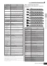 Предварительный просмотр 85 страницы Yamaha S90 ES Owner'S Manual