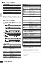 Предварительный просмотр 86 страницы Yamaha S90 ES Owner'S Manual