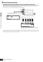 Предварительный просмотр 94 страницы Yamaha S90 ES Owner'S Manual