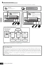 Предварительный просмотр 110 страницы Yamaha S90 ES Owner'S Manual