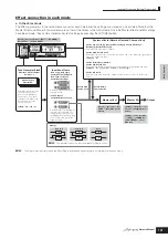 Предварительный просмотр 121 страницы Yamaha S90 ES Owner'S Manual