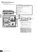 Предварительный просмотр 122 страницы Yamaha S90 ES Owner'S Manual