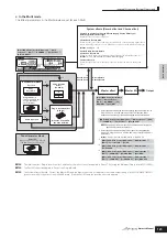 Предварительный просмотр 123 страницы Yamaha S90 ES Owner'S Manual