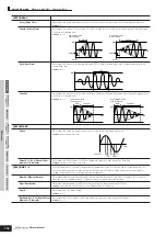 Предварительный просмотр 132 страницы Yamaha S90 ES Owner'S Manual