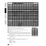 Предварительный просмотр 96 страницы Yamaha S90 Owner'S Manual