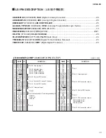 Preview for 19 page of Yamaha SB168-ES Service Manual